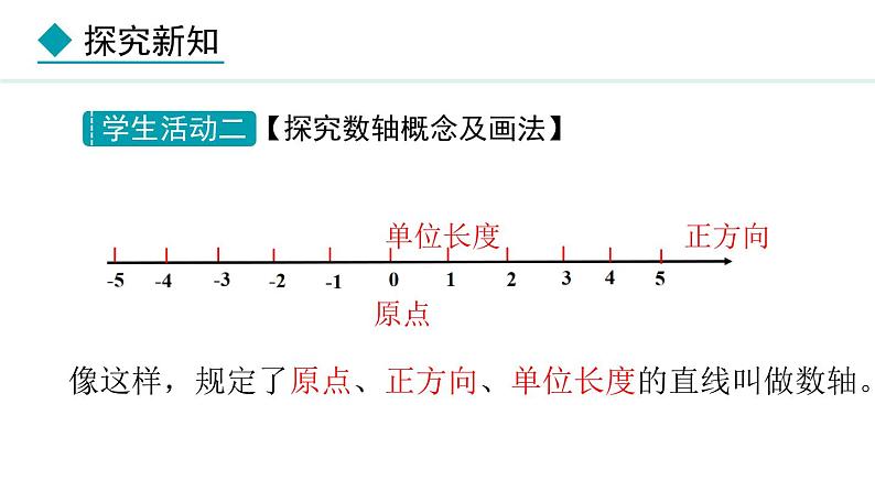 七年级数学冀教版(2024)上册课件 1.2 数轴07
