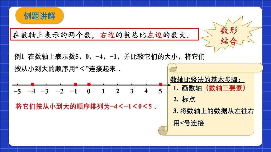 浙教版數(shù)學(xué)七上1.4《有理數(shù)的大小比較》課件第5頁(yè)