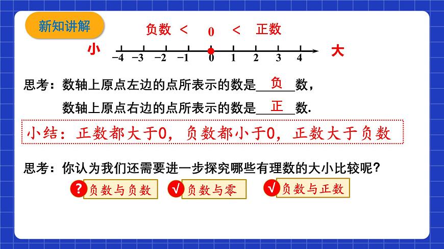 浙教版數(shù)學(xué)七上1.4《有理數(shù)的大小比較》課件第7頁(yè)