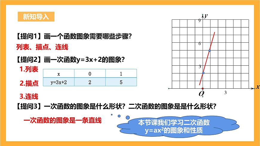 人教版數(shù)學(xué)九年級(jí)上冊22.1.2《二次函數(shù)y=ax^2的圖象與性質(zhì)》課件第4頁