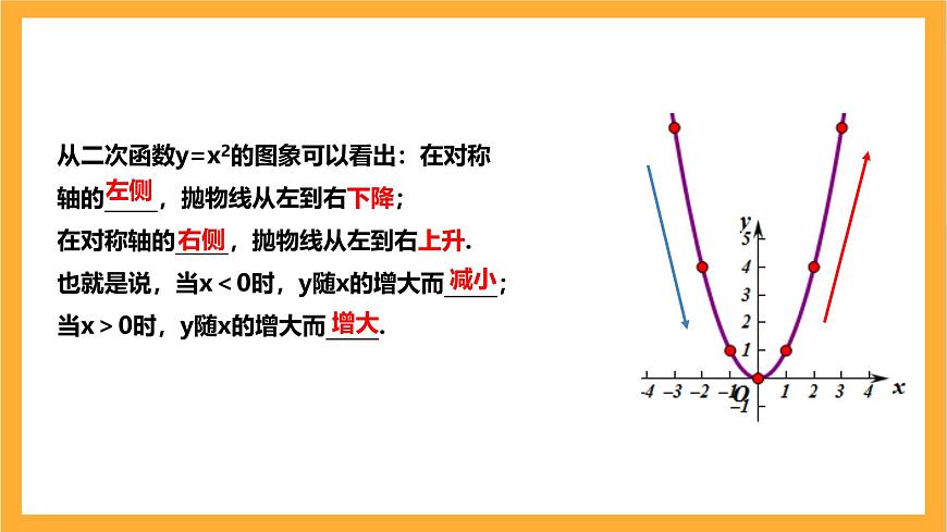 人教版數(shù)學(xué)九年級(jí)上冊22.1.2《二次函數(shù)y=ax^2的圖象與性質(zhì)》課件第8頁