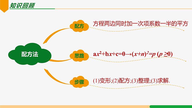 21.2.1 配方法第3课 配方法应用-2024-2025学年九年级数学上册教材配套同步课件(人教版)03