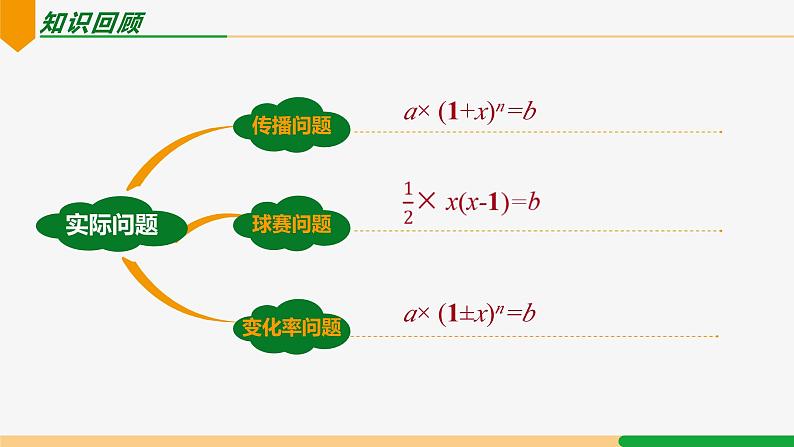 21.3 实际问题第3课时 降价促销问题-2024-2025学年九年级数学上册教材配套同步课件(人教版)02