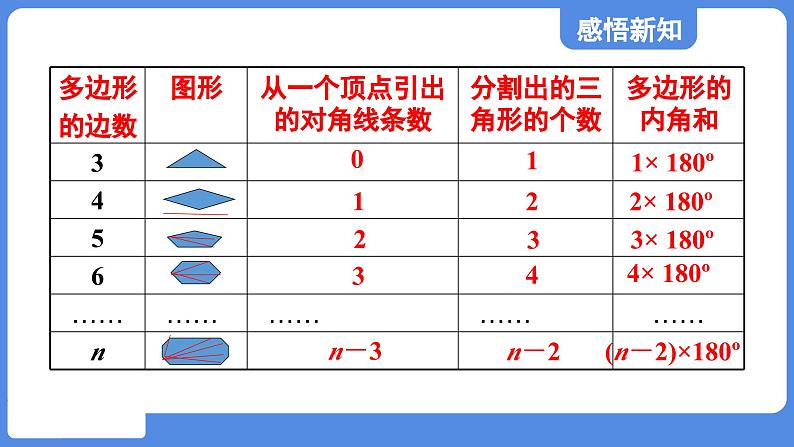 5.4.1 多边形的内角和 课件 鲁教版数学八年级上册07