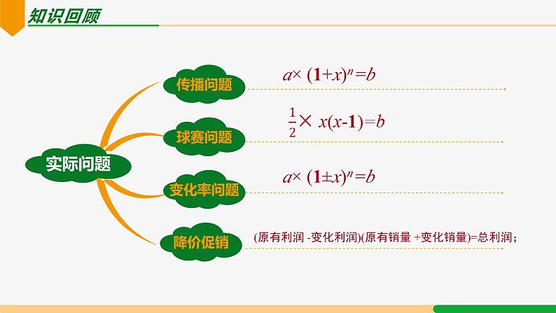 21.3 实际问题第4课时 面积问题-2024-2025学年九年级数学上册教材配套同步课件(人教版)02