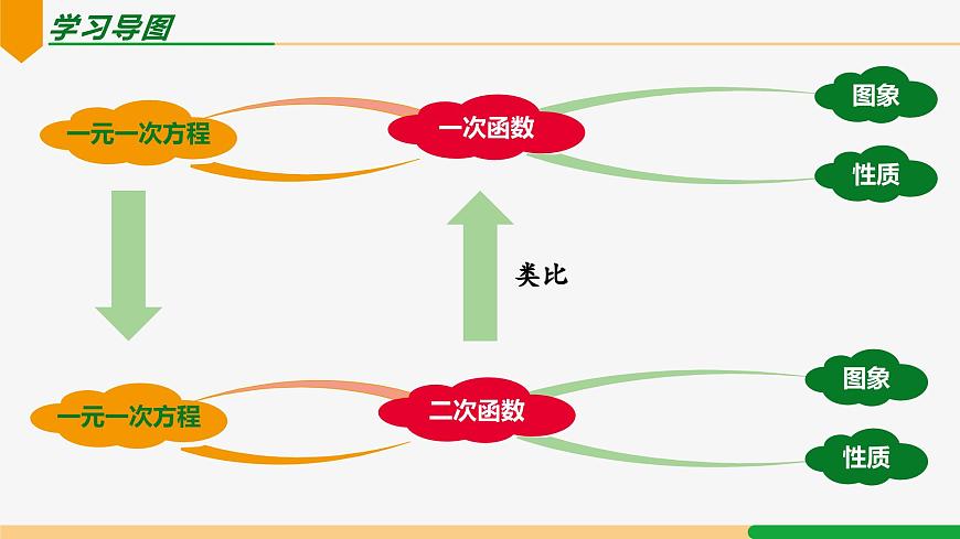 22.1.1 二次函數(shù)-2024-2025學(xué)年九年級數(shù)學(xué)上冊教材配套同步課件(人教版)第3頁