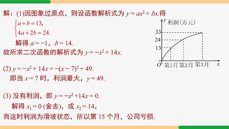 第22章 二次函数小结第3课时 专题二 二次函数与实际问题-2024-2025学年九年级数学上册教材配套同步课件(人教版)07