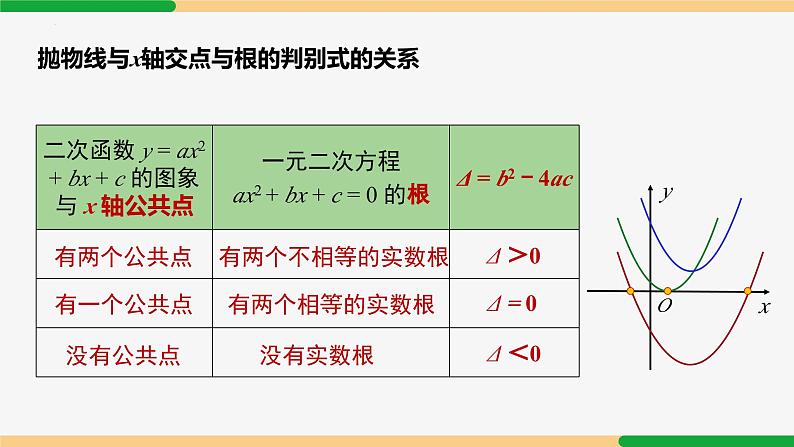 22.2 二次函数与一元二次方程 第2课时(求解)-2024-2025学年九年级数学上册教材配套同步课件(人教版)04