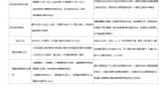 数学九年级上册24.3 正多边形和圆优秀导学案及答案