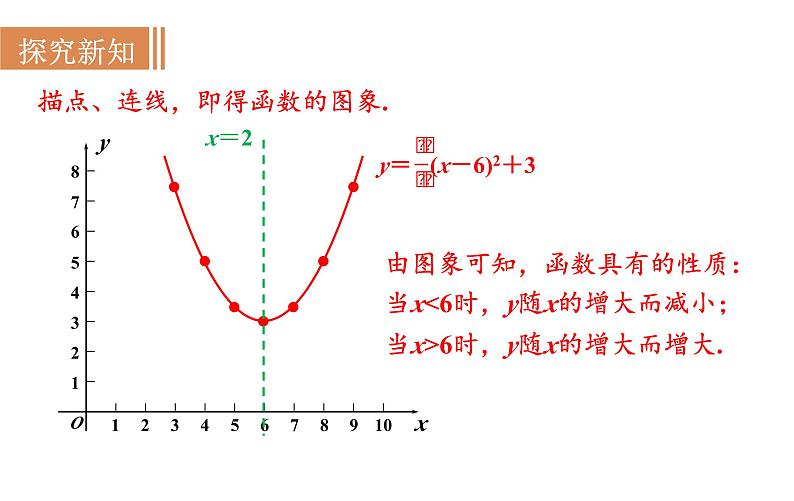 沪科版九年级数学上册21.2.5 二次函数y=ax2+bx+c的图象和性质 课件07
