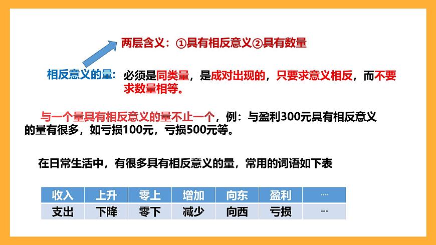 華師大版數(shù)學(xué)七上 2.1.1《正數(shù)和負數(shù)》課件第8頁