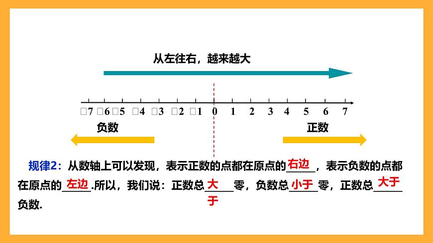 華師大版數(shù)學(xué)七上 2.2.2《在數(shù)軸上比較數(shù)的大小》課件第7頁