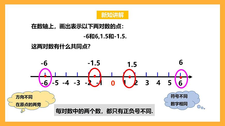 華師大版數(shù)學(xué)七上 2.3《相反數(shù)》課件第5頁