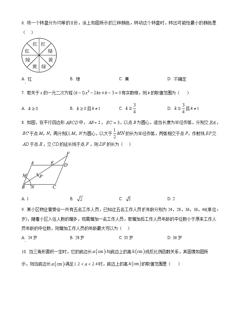 2024年贵州省贵阳市花溪区高坡民族中学中考二模数学试题(原卷版)02