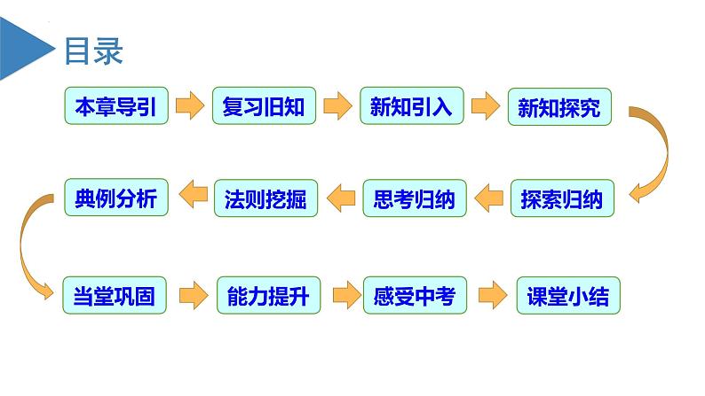 【核心素养】人教版数学七年级上册 2.1.1 有理数的加法(第1课时 有理数的加法法则)(教学课件)第3页
