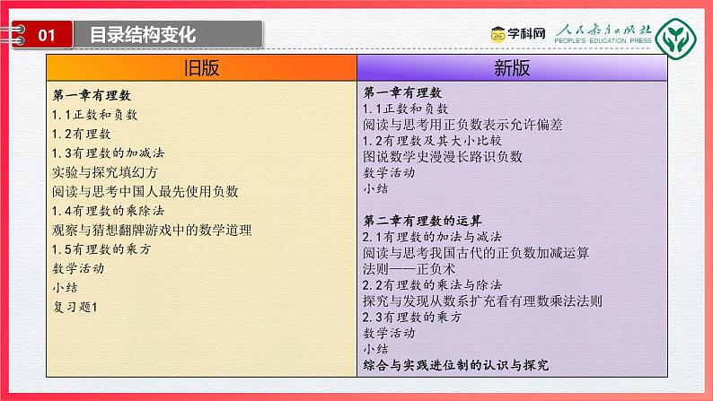 七年级数学上册(人教版2024)-【新教材解读】义务教育教材内容解读课件04