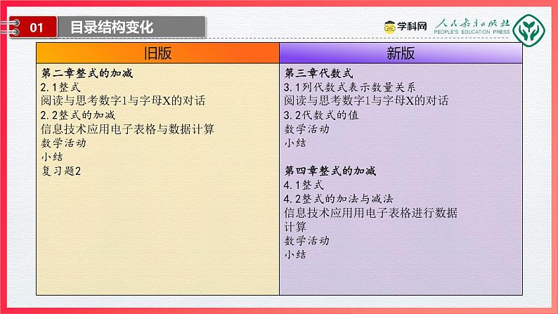 七年级数学上册(人教版2024)-【新教材解读】义务教育教材内容解读课件05