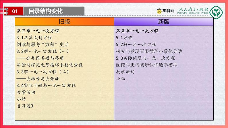 七年级数学上册(人教版2024)-【新教材解读】义务教育教材内容解读课件06