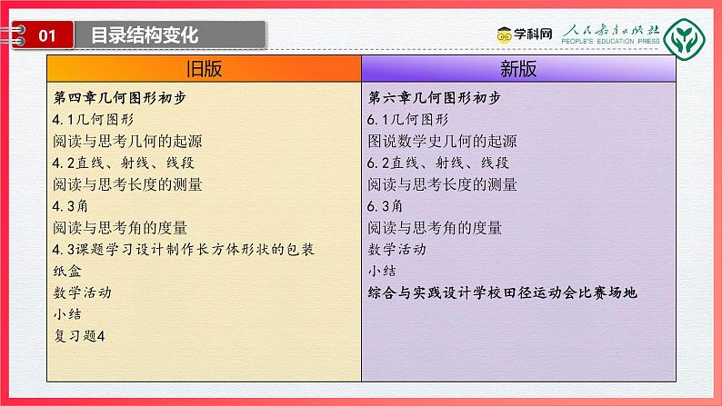 七年级数学上册(人教版2024)-【新教材解读】义务教育教材内容解读课件07