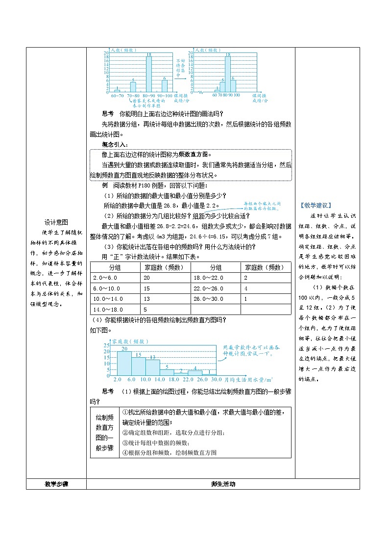 6.3 数据的表示 第2课时 频数直方图(教学设计) 2024--2025学年北师大版(2024)七年级数学上册02