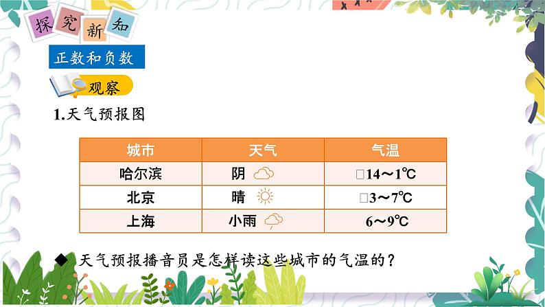 沪科版(2024)数学七年级上册 第1章 1.1 第1课时 正数和负数 PPT课件+教案04