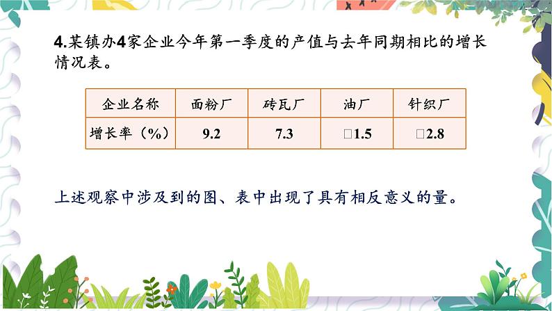 沪科版(2024)数学七年级上册 第1章 1.1 第1课时 正数和负数 PPT课件+教案07