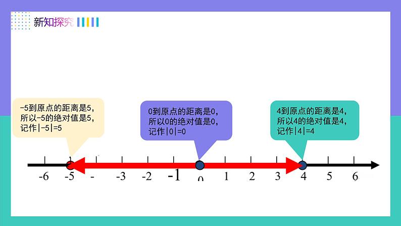 1.2.4绝对值(课件)-2024-2025学年七年级数学上册(人教版2024)第7页