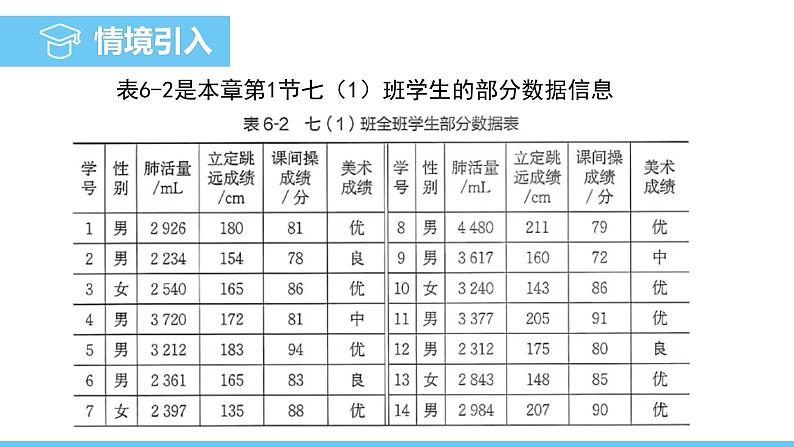 数学北师大版(2024)七年级上册课件 6.3.2 频数直方图03