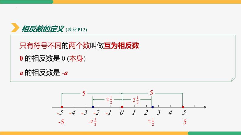 1.2.3相反数(课件)-2024-2025学年七年级数学上册 (人教版2024)第7页