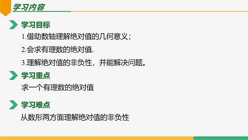 1.2.4绝对值(课件)-2024-2025学年七年级数学上册 (人教版2024)02