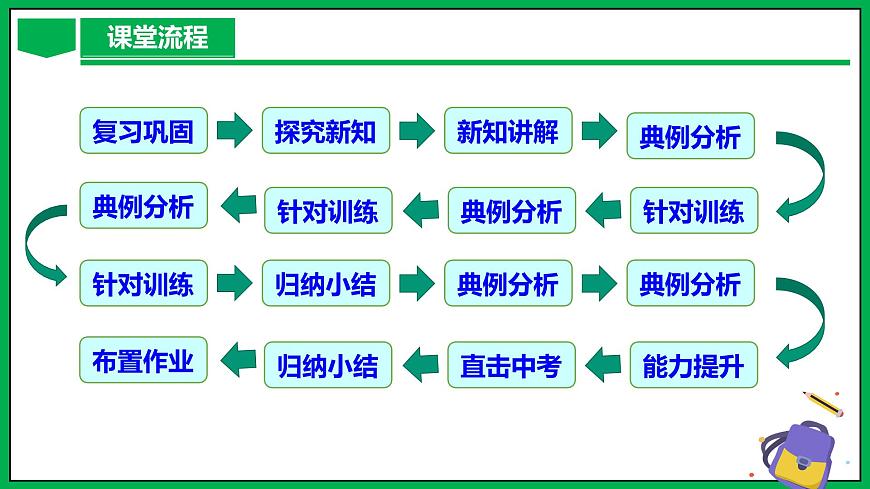 人教版數學九年級下冊 26.1.1 反比例函數 課件第3頁