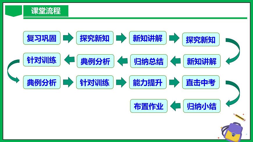 人教版數(shù)學(xué)九年級(jí)下冊(cè) 26.1.2 反比例函數(shù)的圖象與性質(zhì)（第1課時(shí)） 課件第3頁(yè)