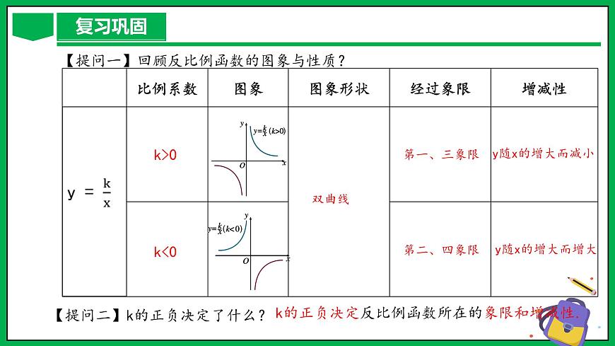 人教版數(shù)學九年級下冊 26.1.2 反比例函數(shù)的圖象與性質（第2課時） 課件第4頁