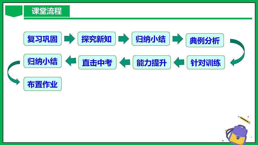 人教版數(shù)學(xué)九年級(jí)下冊(cè) 26.2 實(shí)際問(wèn)題與反比例函數(shù) 課件第3頁(yè)
