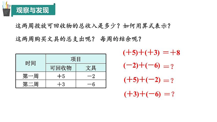 2.1 有理數(shù)的加法與減法（第1課時）（同步課件）2024-2025學(xué)年7上數(shù)學(xué)同步課堂 課件+練習(xí)（青島版2024）第5頁