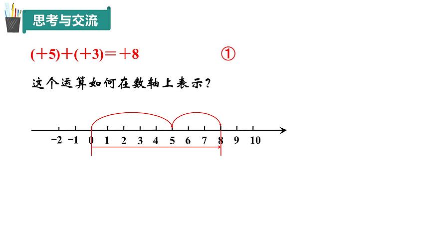 2.1 有理數(shù)的加法與減法（第1課時）（同步課件）2024-2025學(xué)年7上數(shù)學(xué)同步課堂 課件+練習(xí)（青島版2024）第6頁