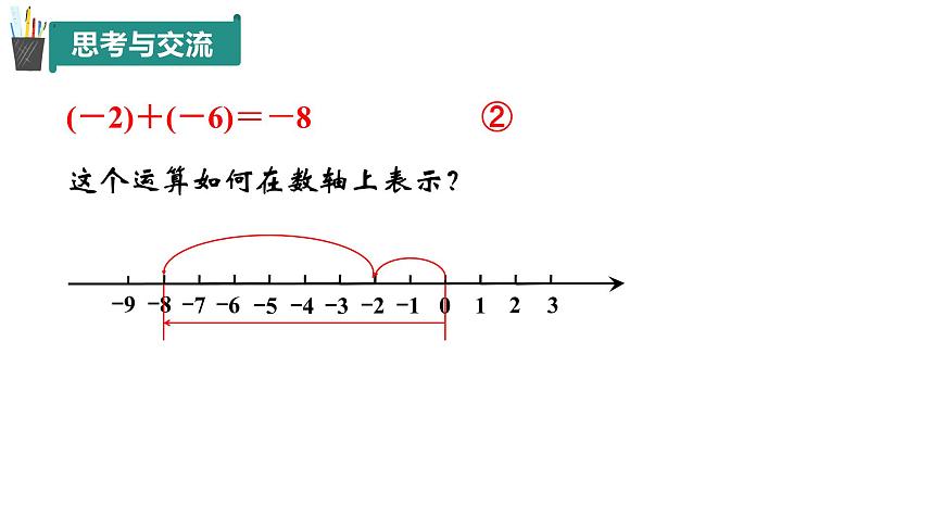 2.1 有理數(shù)的加法與減法（第1課時）（同步課件）2024-2025學(xué)年7上數(shù)學(xué)同步課堂 課件+練習(xí)（青島版2024）第8頁