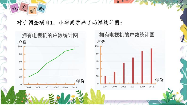 泸科版(2024)数学7年级上册 第5章 5.3 用统计图描述数据 PPT课件+教案03