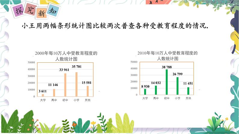 泸科版(2024)数学7年级上册 第5章 5.3 用统计图描述数据 PPT课件+教案07