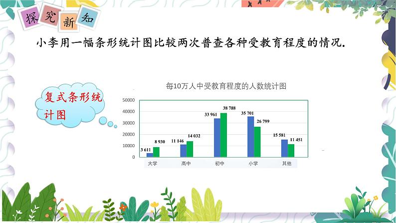 泸科版(2024)数学7年级上册 第5章 5.3 用统计图描述数据 PPT课件+教案08