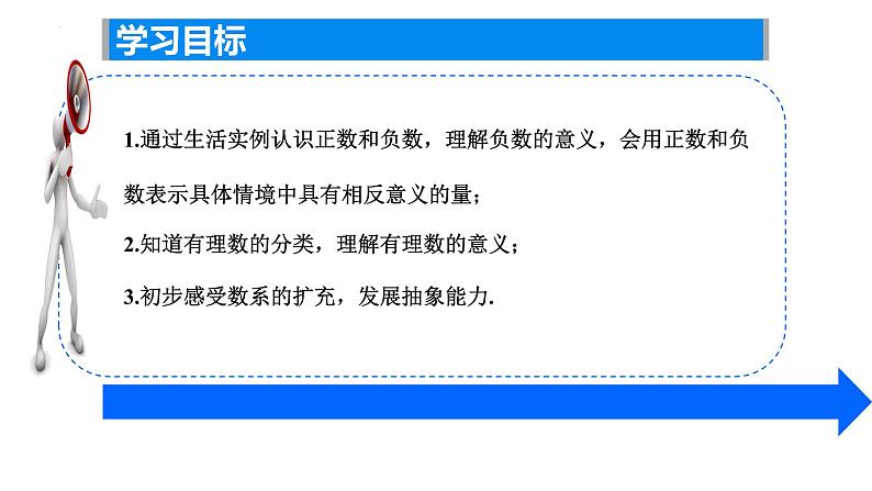 2.1正数与负数课件2024-2025学年苏科版数学七年级上册第2页