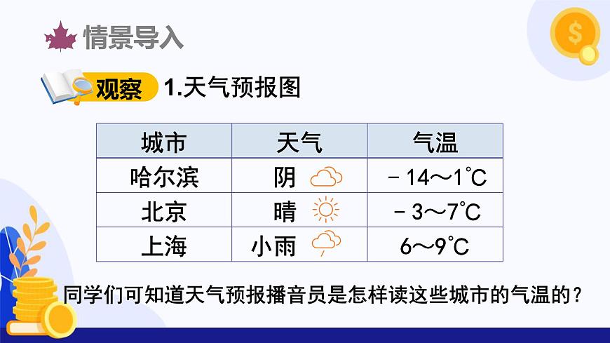 1.1 正數(shù)與負(fù)數(shù)的含義（第1課時）（課件）-2024-2025學(xué)年七年級數(shù)學(xué)上冊 （滬科版2024）第4頁