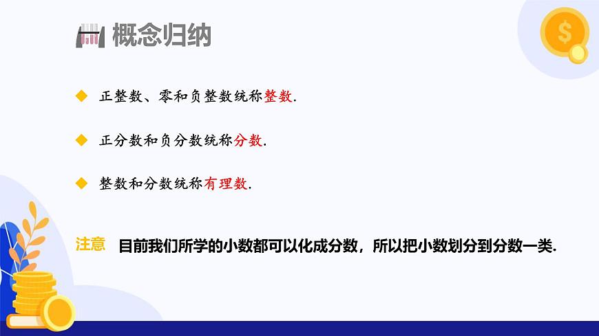 1.1 正數(shù)和負(fù)數(shù)（第2課時(shí) 有理數(shù)的分類(lèi)）（課件）-2024-2025學(xué)年七年級(jí)數(shù)學(xué)上冊(cè) （滬科版2024）第6頁(yè)