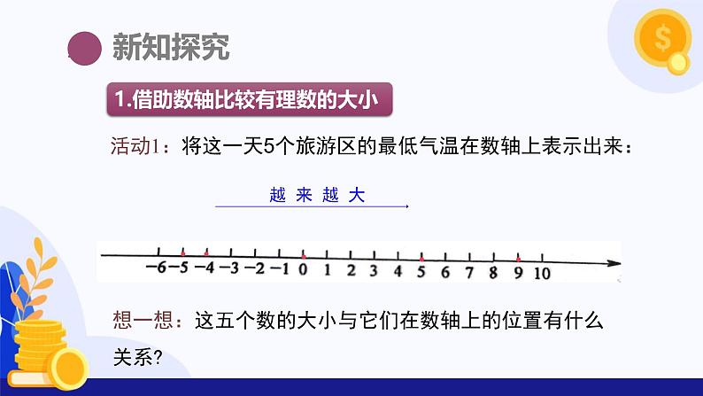 1.3 有理数的大小 课件 2024-2025学年七年级数学上册 (沪科版2024)第6页