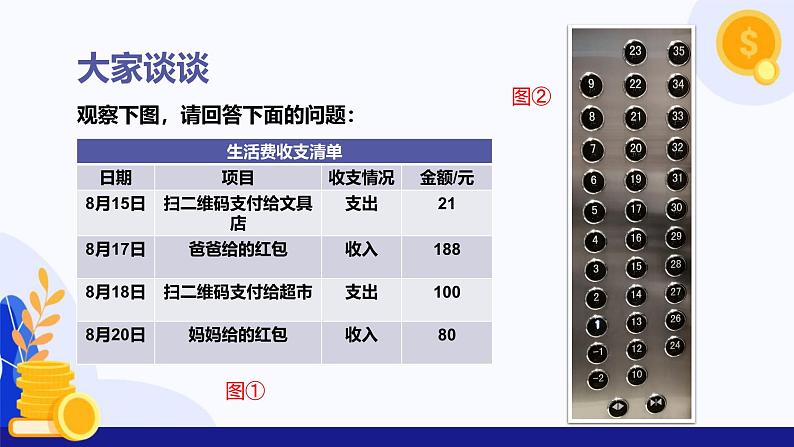 1.1 正数和负数(第1课时 相反意义的量)(课件)-2024-2025学年七年级数学上册 (冀教版2024)08