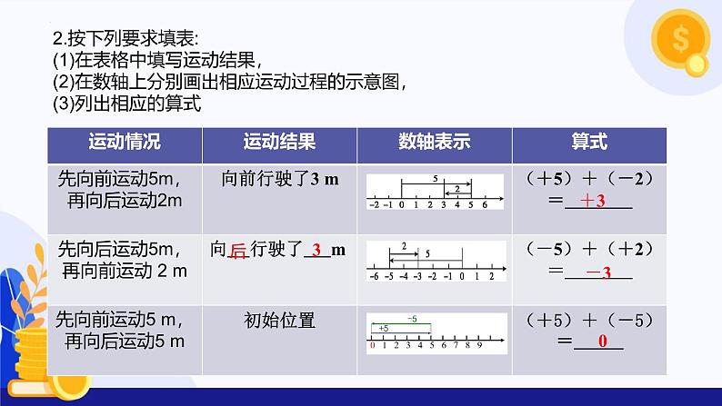 1.5 有理数的加法(第1课时 有理数加法法则)(课件)-2024-2025学年七年级数学上册 (冀教版2024)06