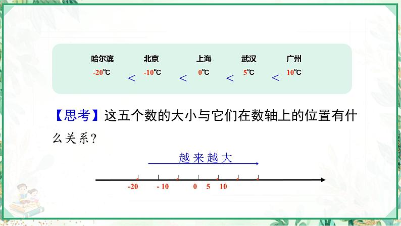 人教版2024-2025学年七年级数学上册1.2.5 有理数的大小比较(课件)06