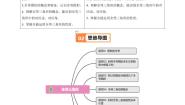 初中数学1.4 全等三角形课堂检测