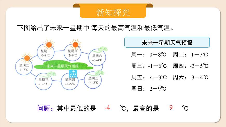 人教版七年級(jí)上冊(cè)數(shù)學(xué)  1.2.5《有理數(shù)的大小比較》課件第4頁