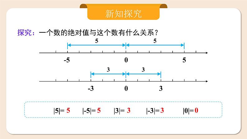 2024秋季人教版七年级上册数学 1.2.4绝对值 PPT课件+教案+习题07